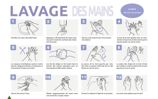 Panneau d'instruction: Laver les mains