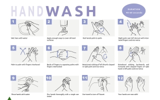 Instruction board: Wash hands